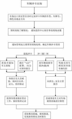 无卡车辆处理流程（无卡车辆的处理方法）-第1张图片-祥安律法网