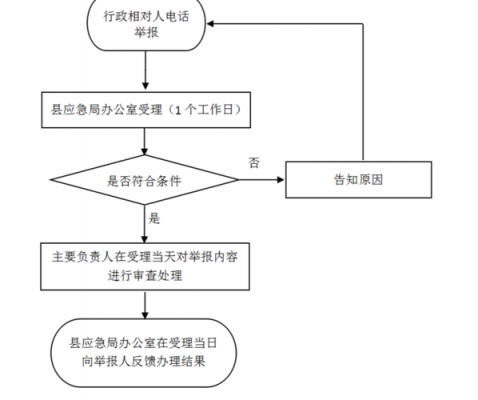 公司异地经营举报流程（公司异地经营举报流程图）-第3张图片-祥安律法网