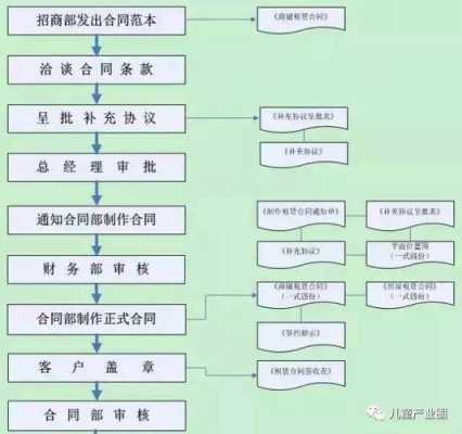 商铺产权续期流程（商铺产权续期流程及费用）-第1张图片-祥安律法网