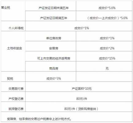 商铺产权续期流程（商铺产权续期流程及费用）-第2张图片-祥安律法网