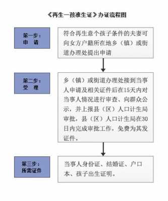 上海办理准生证流程（上海办准生证需要什么材料）-第2张图片-祥安律法网