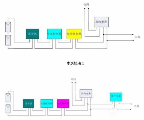 移电表流程（移电表怎么移?）-第2张图片-祥安律法网