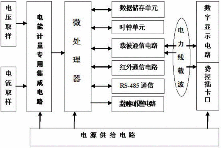 移电表流程（移电表怎么移?）-第3张图片-祥安律法网