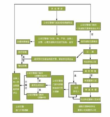 非机动车事故流程（非机动车事故流程图片）-第2张图片-祥安律法网