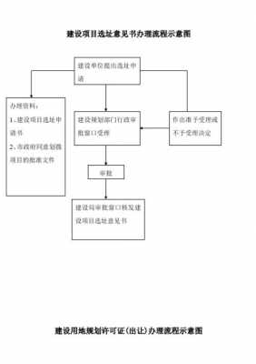 建设用地购买流程（建设用地购买流程是什么）-第1张图片-祥安律法网