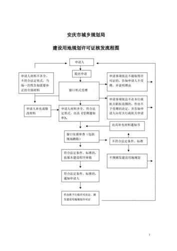 建设用地购买流程（建设用地购买流程是什么）-第2张图片-祥安律法网