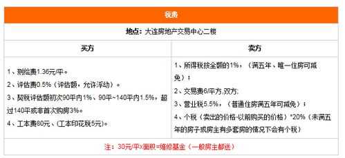 大连二手房流程（大连二手房流程及费用）-第3张图片-祥安律法网