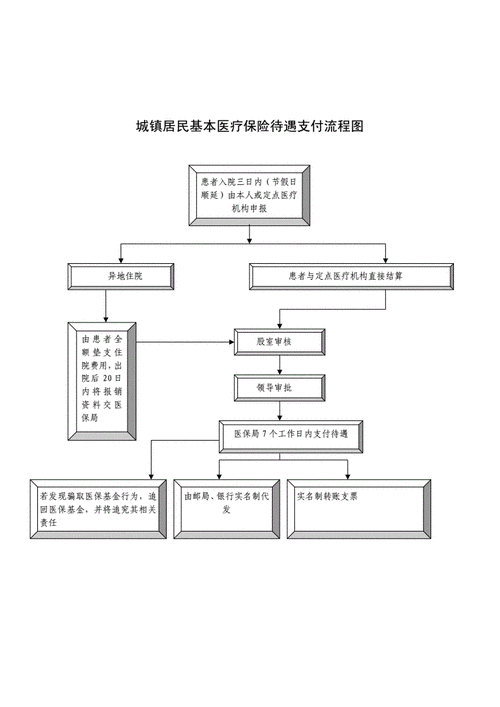 医疗保险补偿流程（什么叫医疗保险补偿）-第1张图片-祥安律法网