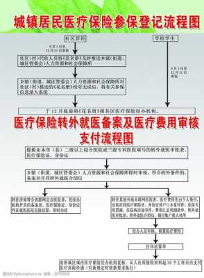 医疗保险补偿流程（什么叫医疗保险补偿）-第3张图片-祥安律法网