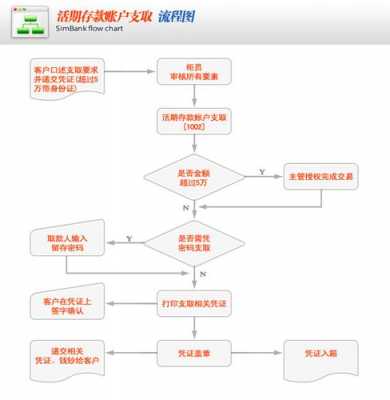 银行工程办理流程（银行打工程款多久到账）-第2张图片-祥安律法网