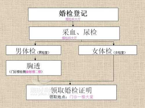 长沙婚检流程（长沙市婚检指定医院）-第2张图片-祥安律法网