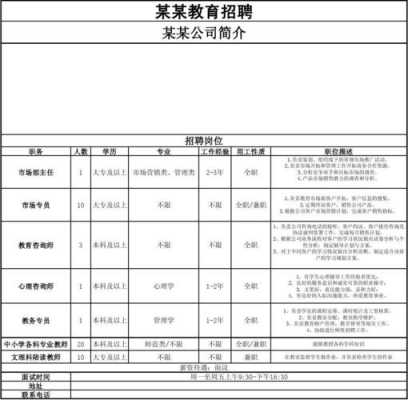 培训机构应聘老师流程（招聘培训机构老师岗位要求）-第1张图片-祥安律法网