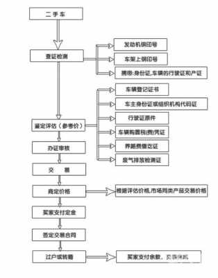 四川二手车过户流程（四川二手车过户流程和费用）-第1张图片-祥安律法网