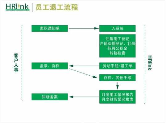 公司办退工流程（公司退工怎么操作）-第3张图片-祥安律法网