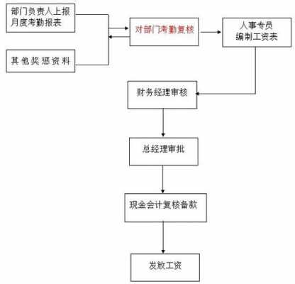 每月单位缴纳流程（单位月缴费工资怎么算）-第2张图片-祥安律法网