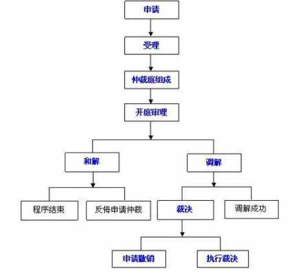 法院离起诉流程（法院起诉离婚最快方式）-第2张图片-祥安律法网