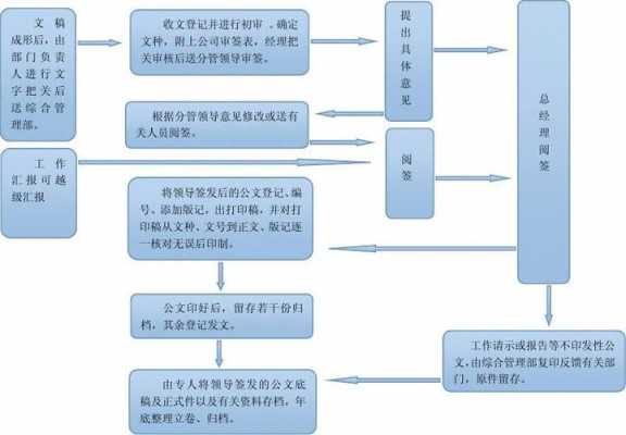 公司还有签字流程（公司还有签字流程吗）-第1张图片-祥安律法网