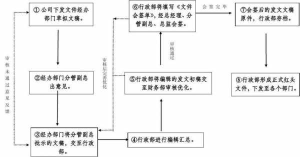 公司还有签字流程（公司还有签字流程吗）-第3张图片-祥安律法网