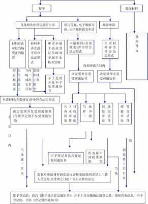 外资公司办理流程（外资公司办理流程及费用）-第2张图片-祥安律法网