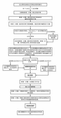 旧村改造法律流程（旧村改造程序规定）-第3张图片-祥安律法网