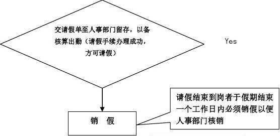 企业请病假流程（企业单位请病假手续）-第3张图片-祥安律法网