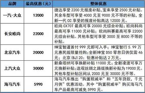 合肥买车流程（合肥买车优惠政策吗）-第3张图片-祥安律法网