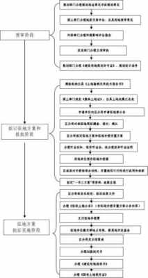 学校征地办理流程（学校征地办理流程图）-第1张图片-祥安律法网