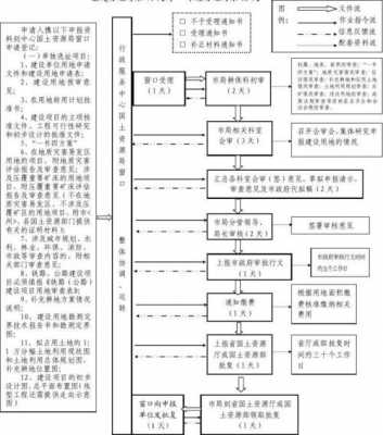 学校征地办理流程（学校征地办理流程图）-第3张图片-祥安律法网