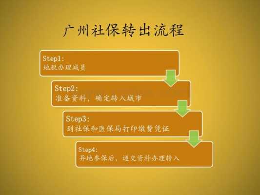 广州转移社保流程（广州转入社保）-第2张图片-祥安律法网