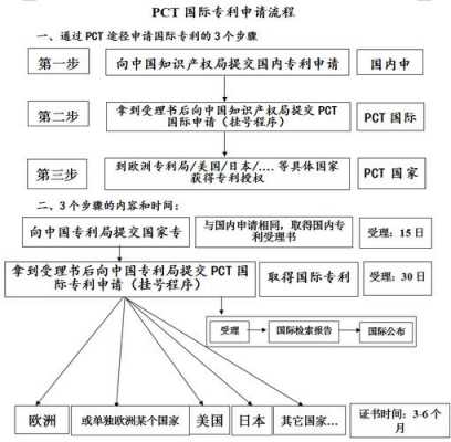 pct专利变更流程（pct专利注册）-第1张图片-祥安律法网