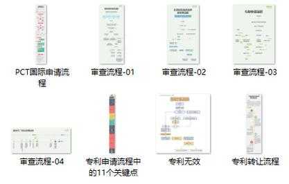 pct专利变更流程（pct专利注册）-第3张图片-祥安律法网