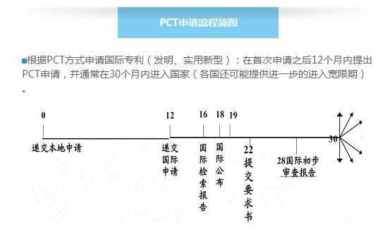 pct专利变更流程（pct专利注册）-第2张图片-祥安律法网