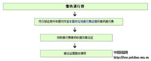 贵阳车辆交税上牌流程（贵阳汽车上牌费用）-第3张图片-祥安律法网