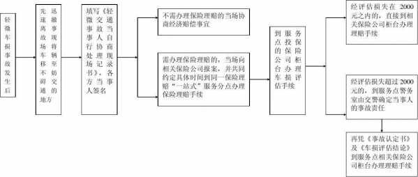 江门快速理赔流程（江门事故快速处理工作时间）-第1张图片-祥安律法网