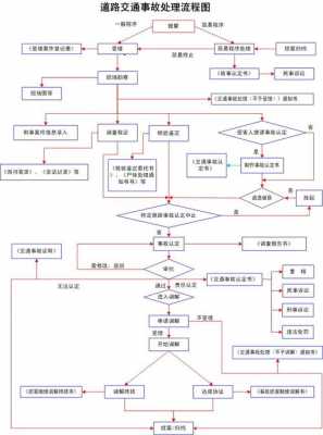 江门快速理赔流程（江门事故快速处理工作时间）-第2张图片-祥安律法网