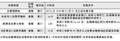 澳门夫妻团聚审批流程（申请澳门夫妻团聚定居申请流程）-第3张图片-祥安律法网