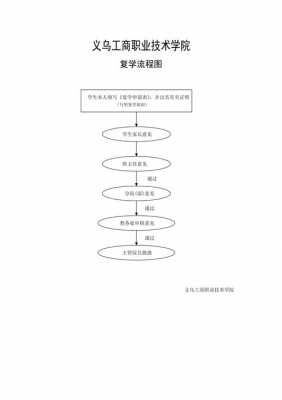 函授退学流程（函授退学流程及费用）-第2张图片-祥安律法网