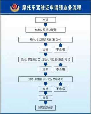 科目四考过领证流程（科目四考完领驾驶证流程）-第3张图片-祥安律法网