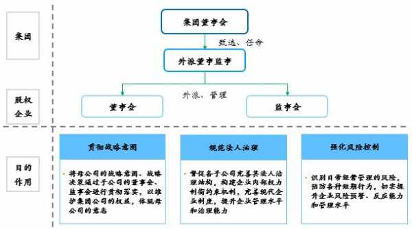 行驶监事流程查账（监事如何行使职权）-第3张图片-祥安律法网