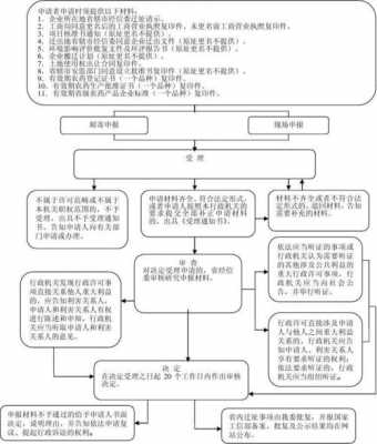 公司跨县迁址流程（公司跨县迁址流程图）-第1张图片-祥安律法网