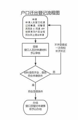 公司跨县迁址流程（公司跨县迁址流程图）-第3张图片-祥安律法网