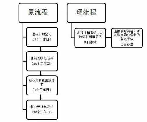 公司跨县迁址流程（公司跨县迁址流程图）-第2张图片-祥安律法网