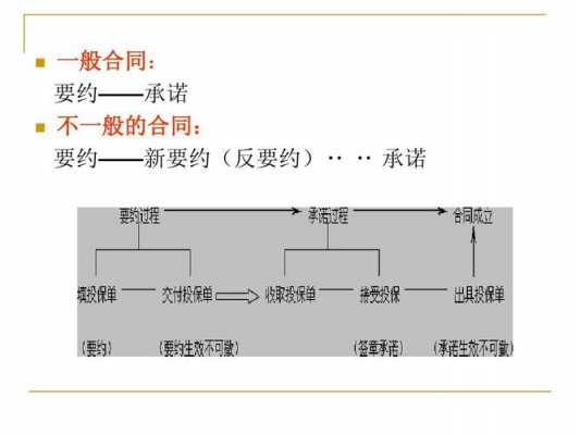 部分要约流程（全部要约和部分要约的区别）-第1张图片-祥安律法网