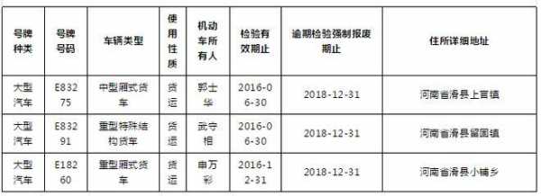 面包车报废流程（面包车报废流程及费用）-第2张图片-祥安律法网