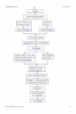 招标流程质疑（招标质疑流程截止时间）-第1张图片-祥安律法网