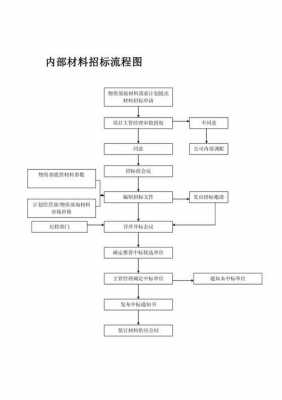 招标流程质疑（招标质疑流程截止时间）-第3张图片-祥安律法网