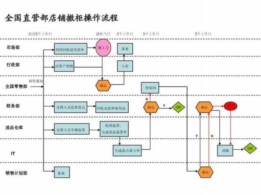 商户撤柜处理流程（商场要求商户撤柜）-第1张图片-祥安律法网