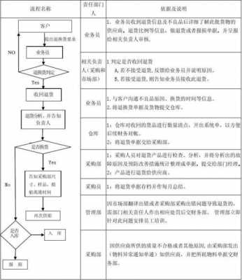 商户撤柜处理流程（商场要求商户撤柜）-第2张图片-祥安律法网