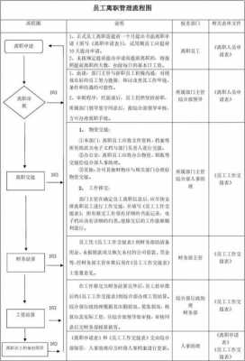 银行员工离职流程（银行员工离职管理办法）-第1张图片-祥安律法网