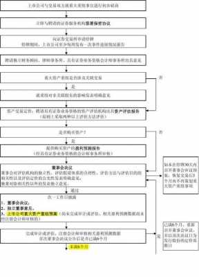 业务流程重组咨询（业务流程重组对企业的意义）-第3张图片-祥安律法网